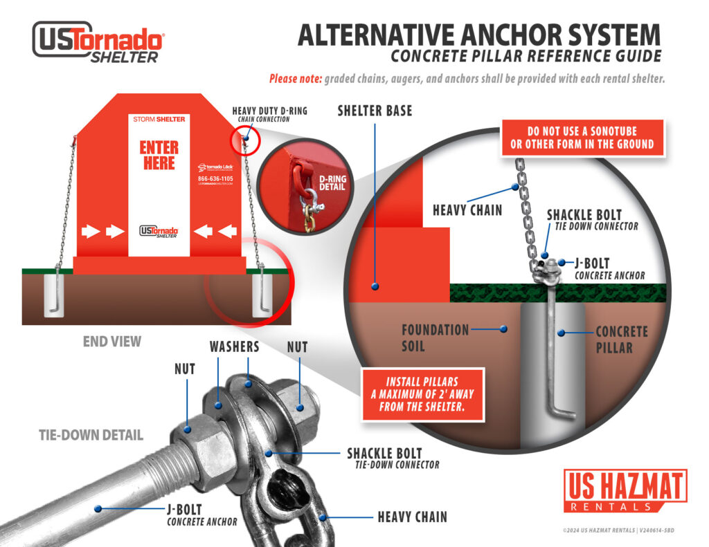Pillar Foundation Anchoring System Diagram
